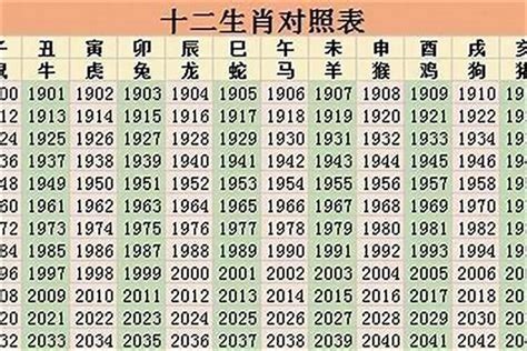 1996生肖|1996出生属什么生肖查询，1996多大年龄，1996今年几岁